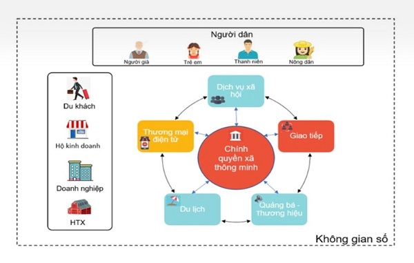 Đảm bảo an toàn, an ninh mạng cấp xã